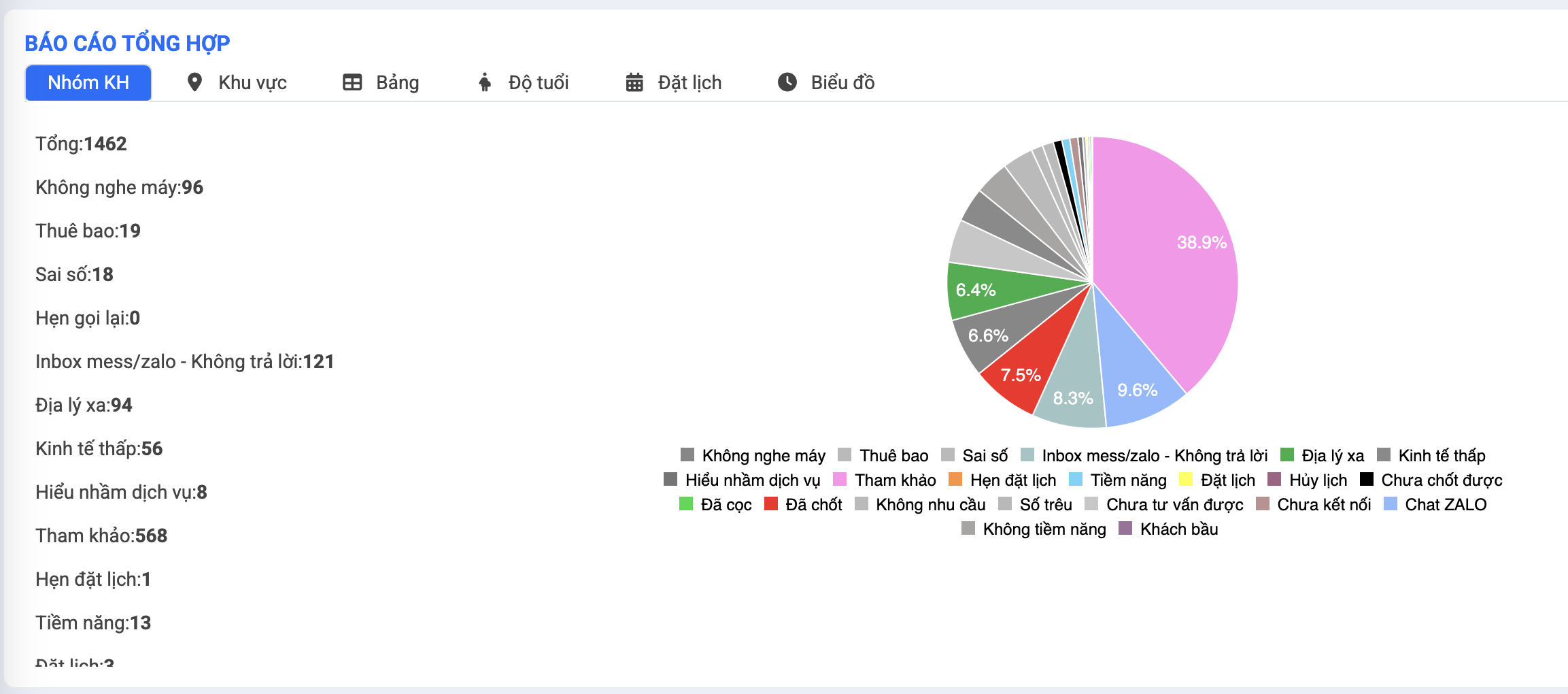 Hướng dẫn sử dụng FasterCRM